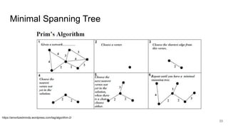 Minimal Spanning Tree 33 https://amortizedminds.wordpress.com/tag/algorithm-2/ 