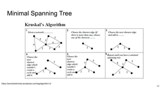 Minimal Spanning Tree 34 https://amortizedminds.wordpress.com/tag/algorithm-2/ 