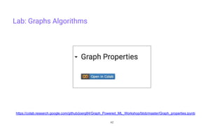 Lab: Graphs Algorithms https://colab.research.google.com/github/joerg84/Graph_Powered_ML_Workshop/blob/master/Graph_properties.ipynb 