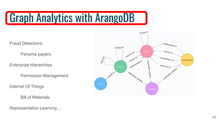 Graph Analytics with ArangoDB 43 Fraud Detections Panama papers Enterprise Hierarchies Permission Management Internet Of Things Bill of Materials Representation Learning ... 