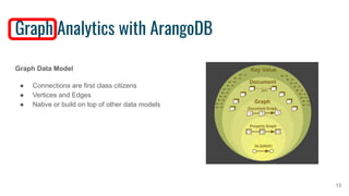 Graph Analytics with ArangoDB
Graph Data Model
● Connections are first class citizens
● Vertices and Edges
● Native or bui...