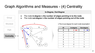 Graph Analytics with Greenplum and Apache MADlib | PDF