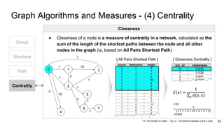Graph Analytics with Greenplum and Apache MADlib | PDF