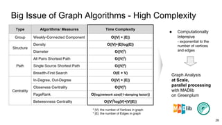 Graph Analytics with Greenplum and Apache MADlib | PDF