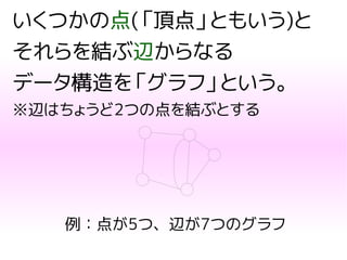 いくつかの点(「頂点」ともいう)と
それらを結ぶ辺からなる
データ構造を「グラフ」という。
※辺はちょうど2つの点を結ぶとする
例：点が5つ、辺が7つのグラフ
 