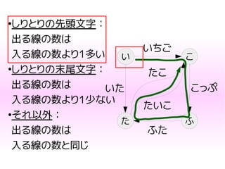 ●
しりとりの先頭文字：
出る線の数は
入る線の数より1多い
●
しりとりの末尾文字：
出る線の数は
入る線の数より1少ない
●
それ以外：
出る線の数は
入る線の数と同じ
い
た
こ
ふ
いちご
ふた
たいこ
たこ
こっぷいた
 