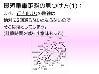 最短乗車距離の見つけ方(1)：
まず、行き止まりの路線は
絶対に2回通らないとならないので
そこは落としてしまう。
(計算時間を減らす意味もある)
函館
五稜郭
中小国
大沼
森
長万部
室蘭
東室蘭
苫小牧
沼ノ端
追分
新得
夕張
新夕張
東釧路
根室
南千歳
新千歳空港
桑園 白石
新十津川
増毛
滝川
深川
旭川 新旭川
稚内
富良野
様似
岩見沢
 