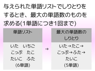 コンピュータに 最長しりとり 最短距離でのjr線全線乗り尽くし を解いてもらった方法