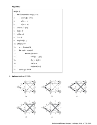 Mohammad Imam Hossain, Lecturer, Dept. of CSE, UIU.
Algorithm:
2. Bellman-ford – 𝑂(|𝑉||𝐸|)
BFS(G, s)
1. for each vertex 𝑢 in V[G] – {s}
2. color[u]  white
3. d[u]  
4. [u]  nil
5. color[s]  gray
6. d[s]  0
7. [s]  nil
8. Q  
9. enqueue(Q, s)
10. while Q  
11. u  dequeue(Q)
12. for each v in Adj[u]
13. if color[v] = white
14. color[v]  gray
15. d[v]  d[u] + 1
16. [v]  u
17. enqueue(Q, v)
18. color[u]  black
 