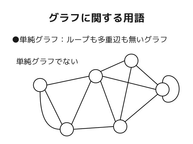 グラフと木