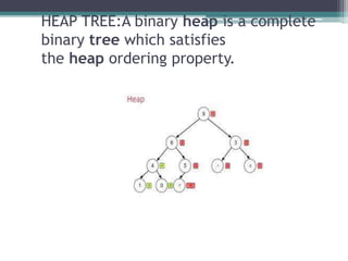 Graph and tree | PPTX