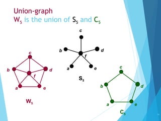 Graph and Trees.pptGraph and Trees.ppt i detailed topic about graph and ...
