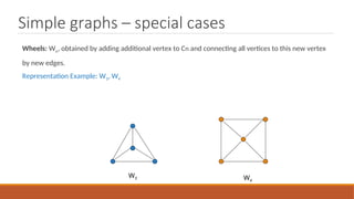 graphass1-23022111180722548-1ba6b00a.ppt