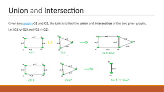 graphass1-23022111180722548-1ba6b00a.ppt