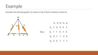 graphass1-23022111180722548-1ba6b00a.ppt