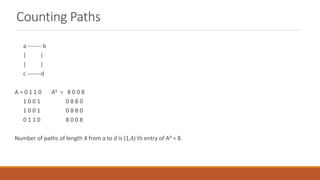 Counting Paths
a ------- b
| |
| |
c -------d
A = 0 1 1 0 A4 = 8 0 0 8
1 0 0 1 0 8 8 0
1 0 0 1 0 8 8 0
0 1 1 0 8 0 0 8
Number of paths of length 4 from a to d is (1,4) th entry of A4 = 8.
 
