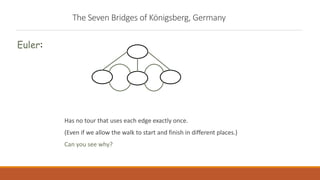 The Seven Bridges of Königsberg, Germany
Has no tour that uses each edge exactly once.
(Even if we allow the walk to start and finish in different places.)
Can you see why?
Euler:
 