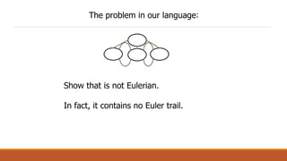 The problem in our language:
Show that is not Eulerian.
In fact, it contains no Euler trail.
 