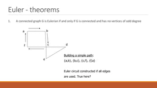 Euler - theorems
1. A connected graph G is Eulerian if and only if G is connected and has no vertices of odd degree
a b
c d
e
f
Building a simple path:
{a,b}, {b,c}, {c,f}, {f,a}
Euler circuit constructed if all edges
are used. True here?
 