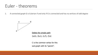 Euler - theorems
1. A connected graph G is Eulerian if and only if G is connected and has no vertices of odd degree
c d
e
Delete the simple path:
{a,b}, {b,c}, {c,f}, {f,a}
C is the common vertex for this
sub-graph with its “parent”.
 