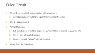 Euler Circuit
1. Circuit C := a circuit in G beginning at an arbitrary vertex v.
1. Add edges successively to form a path that returns to this vertex.
2. H := G – above circuit C
3. While H has edges
1. Sub-circuit sc := a circuit that begins at a vertex in H that is also in C (e.g., vertex “c”)
2. H := H – sc (- all isolated vertices)
3. Circuit := circuit C “spliced” with sub-circuit sc
4. Circuit C has the Euler circuit.
 