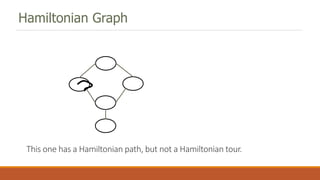This one has a Hamiltonian path, but not a Hamiltonian tour.
Hamiltonian Graph
 