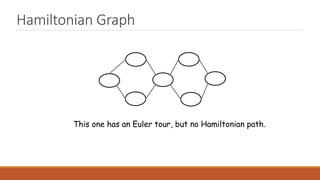 Hamiltonian Graph
This one has an Euler tour, but no Hamiltonian path.
 