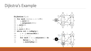Dijkstra’s Example
 
 
0
s
u v
y
x
10
5
1
2 3
9
4 6
7
2
10 
5 
0
s
u v
y
x
10
5
1
2 3
9
4 6
7
2
Dijkstra(G,s)
01 for each vertex u  G.V()
02 u.setd()
03 u.setparent(NIL)
04 s.setd(0)
05 S  
06 Q.init(G.V())
07 while not Q.isEmpty()
08 u  Q.extractMin()
09 S  S  {u}
10 for each v  u.adjacent() do
11 Relax(u, v, G)
12 Q.modifyKey(v)
 