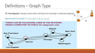 Definitions – Graph Type
10. Pseudograph: A graph contain both self loop and multiedge is called pseudograph.
Representation Example: V = {u, v, w}, E = {e1, e2, e3, e4}
u
v
w
e1
e3
e2
e4
 