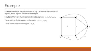 Example
Example: Consider the graph shown in Fig. Determine the number of
regions, finite regions and an infinite region.
Solution: There are five regions in the above graph, i.e. r1,r2,r3,r4,r5.
There are four finite regions in the graph, i.e., r2,r3,r4,r5.
There is only one infinite region, i.e., r1
 