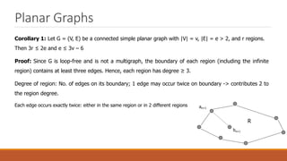 Planar Graphs
Corollary 1: Let G = (V, E) be a connected simple planar graph with |V| = v, |E| = e > 2, and r regions.
Then 3r ≤ 2e and e ≤ 3v – 6
Proof: Since G is loop-free and is not a multigraph, the boundary of each region (including the infinite
region) contains at least three edges. Hence, each region has degree ≥ 3.
Degree of region: No. of edges on its boundary; 1 edge may occur twice on boundary -> contributes 2 to
the region degree.
Each edge occurs exactly twice: either in the same region or in 2 different regions
R
an+1
bn+1
 