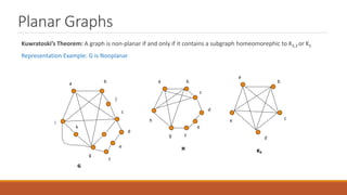Planar Graphs
Kuwratoski’s Theorem: A graph is non-planar if and only if it contains a subgraph homeomorephic to K3,3 or K5
Representation Example: G is Nonplanar
a
b
c
j
d
i
e
g
f
k
b
a
c
e
d
f
g
h
G
H K5
e
d
c
b
a
 