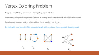 Vertex Coloring Problem
The problem of finding a minimum coloring of a graph is NP-Hard
The corresponding decision problem (Is there a coloring which uses at most k colors?) is NP-complete
The chromatic number for Cn = 3 (n is odd) or 2 (n is even), Kn = n, Km,n = 2
Cn: cycle with n vertices; Kn: fully connected graph with n vertices; Km,n: complete bipartite graph
C5
K4 K2, 3
C4
 