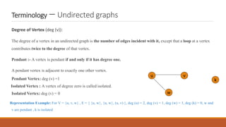 Terminology – Undirected graphs
Degree of Vertex (deg (v)):
The degree of a vertex in an undirected graph is the number of edges incident with it, except that a loop at a vertex
contributes twice to the degree of that vertex.
Pendant :- A vertex is pendant if and only if it has degree one.
A pendant vertex is adjacent to exactly one other vertex.
Pendant Vertex: deg (v) =1
Isolated Vertex : A vertex of degree zero is called isolated.
Isolated Vertex: deg (v) = 0
Representation Example: For V = {u, v, w} , E = { {u, w}, {u, w}, (u, v) }, deg (u) = 2, deg (v) = 1, deg (w) = 1, deg (k) = 0, w and
v are pendant , k is isolated
u
k
w
v
 