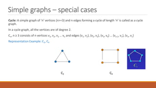 Simple graphs – special cases
Cycle: A simple graph of ‘n’ vertices (n>=3) and n edges forming a cycle of length ‘n’ is called as a cycle
graph.
In a cycle graph, all the vertices are of degree 2.
Cn, n ≥ 3 consists of n vertices v1, v2, v3 … vn and edges {v1, v2}, {v2, v3}, {v3, v4} … {vn-1, vn}, {vn, v1}
Representation Example: C3, C4
C3 C4
 