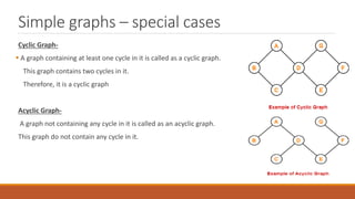 Simple graphs – special cases
Cyclic Graph-
 A graph containing at least one cycle in it is called as a cyclic graph.
This graph contains two cycles in it.
Therefore, it is a cyclic graph
Acyclic Graph-
A graph not containing any cycle in it is called as an acyclic graph.
This graph do not contain any cycle in it.
 
