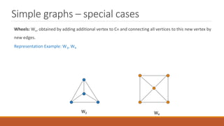 Simple graphs – special cases
Wheels: Wn, obtained by adding additional vertex to Cn and connecting all vertices to this new vertex by
new edges.
Representation Example: W3, W4
W3 W4
 