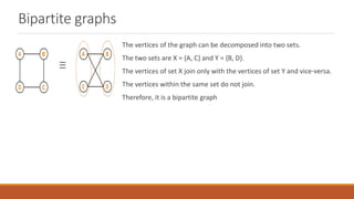 Bipartite graphs
The vertices of the graph can be decomposed into two sets.
The two sets are X = {A, C} and Y = {B, D}.
The vertices of set X join only with the vertices of set Y and vice-versa.
The vertices within the same set do not join.
Therefore, it is a bipartite graph
 