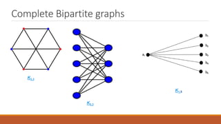 Complete Bipartite graphs
K3,3
K5,3
K1,5
 