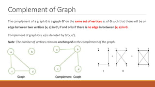 Complement of Graph
The complement of a graph G is a graph G’ on the same set of vertices as of G such that there will be an
edge between two vertices (v, e) in G’, if and only if there is no edge in between (v, e) in G.
Complement of graph G(v, e) is denoted by G'(v, e’).
Note: The number of vertices remains unchanged in the complement of the graph.
Graph Complement Graph
 