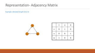 Representation- Adjacency Matrix
Example: directed Graph G (V, E)
v u w
v 0 1 0
u 0 0 1
w 1 0 0
u
v w
 