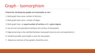 Graph - Isomorphism
Criteria for checking two graphs are isomorphic or not:-
1. Both graph have same number of Vertices .
2. Both graph have same number of edges.
3. Both graph have an equal number of vertices with a given degree.
4. one-to-one correspondence between the vertices of two graphs.
5. Edge preserving is also satisfied between two graphs (one-to-one correspondence ).
6. Smallest possible cycle length is same for two graphs.
7. Adjacency matrices of two graphs should be same.
 