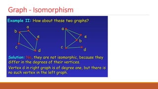 Graph - Isomorphism
 