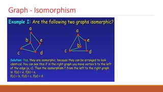 Graph - Isomorphism
 