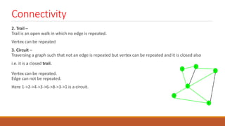 Connectivity
2. Trail –
Trail is an open walk in which no edge is repeated.
Vertex can be repeated
3. Circuit –
Traversing a graph such that not an edge is repeated but vertex can be repeated and it is closed also
i.e. it is a closed trail.
Vertex can be repeated.
Edge can not be repeated.
Here 1->2->4->3->6->8->3->1 is a circuit.
 