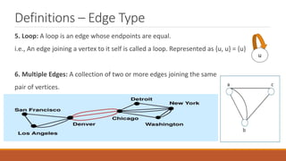 Definitions – Edge Type
5. Loop: A loop is an edge whose endpoints are equal.
i.e., An edge joining a vertex to it self is called a loop. Represented as {u, u} = {u}
6. Multiple Edges: A collection of two or more edges joining the same
pair of vertices.
u
 
