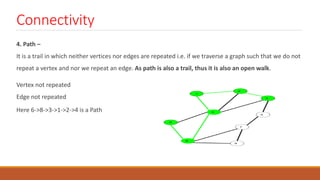 Connectivity
4. Path –
It is a trail in which neither vertices nor edges are repeated i.e. if we traverse a graph such that we do not
repeat a vertex and nor we repeat an edge. As path is also a trail, thus it is also an open walk.
Vertex not repeated
Edge not repeated
Here 6->8->3->1->2->4 is a Path
 