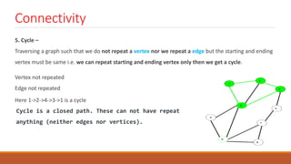 Connectivity
5. Cycle –
Traversing a graph such that we do not repeat a vertex nor we repeat a edge but the starting and ending
vertex must be same i.e. we can repeat starting and ending vertex only then we get a cycle.
Vertex not repeated
Edge not repeated
Here 1->2->4->3->1 is a cycle
Cycle is a closed path. These can not have repeat
anything (neither edges nor vertices).
 