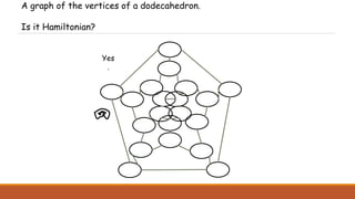 A graph of the vertices of a dodecahedron.
Is it Hamiltonian?
Yes
.
 
