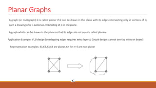Planar Graphs
A graph (or multigraph) G is called planar if G can be drawn in the plane with its edges intersecting only at vertices of G,
such a drawing of G is called an embedding of G in the plane.
A graph which can be drawn in the plane so that its edges do not cross is called planare.
Application Example: VLSI design (overlapping edges requires extra layers), Circuit design (cannot overlap wires on board)
Representation examples: K1,K2,K3,K4 are planar, Kn for n>4 are non-planar
K4
 